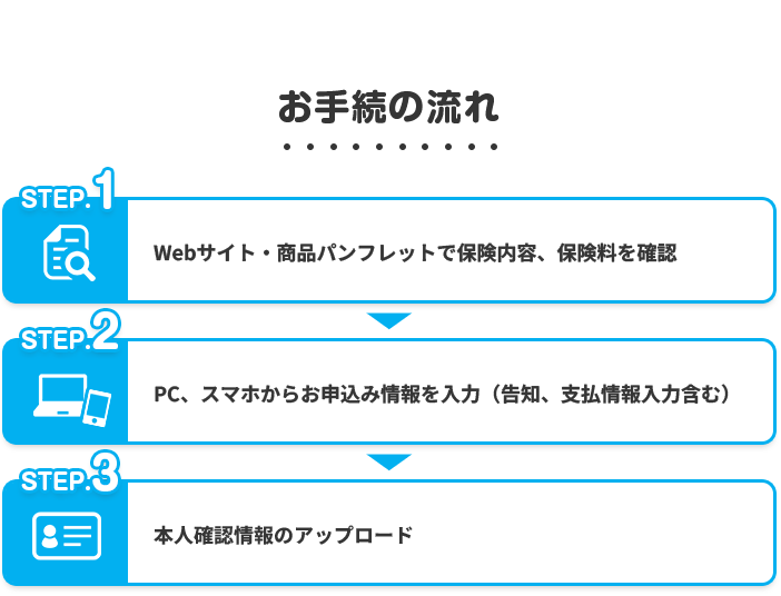 お手続の流れ