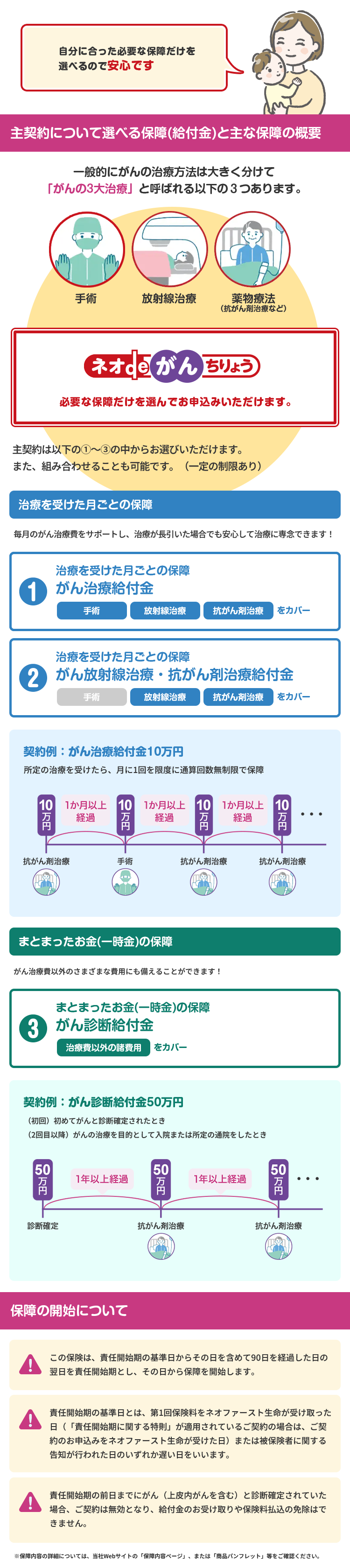 特徴1 内容