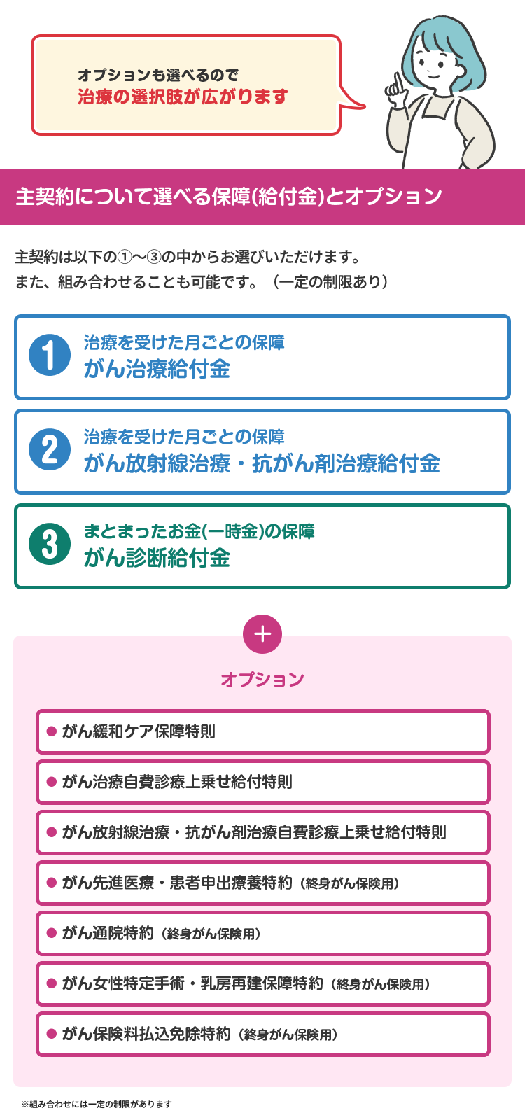 特徴2 内容