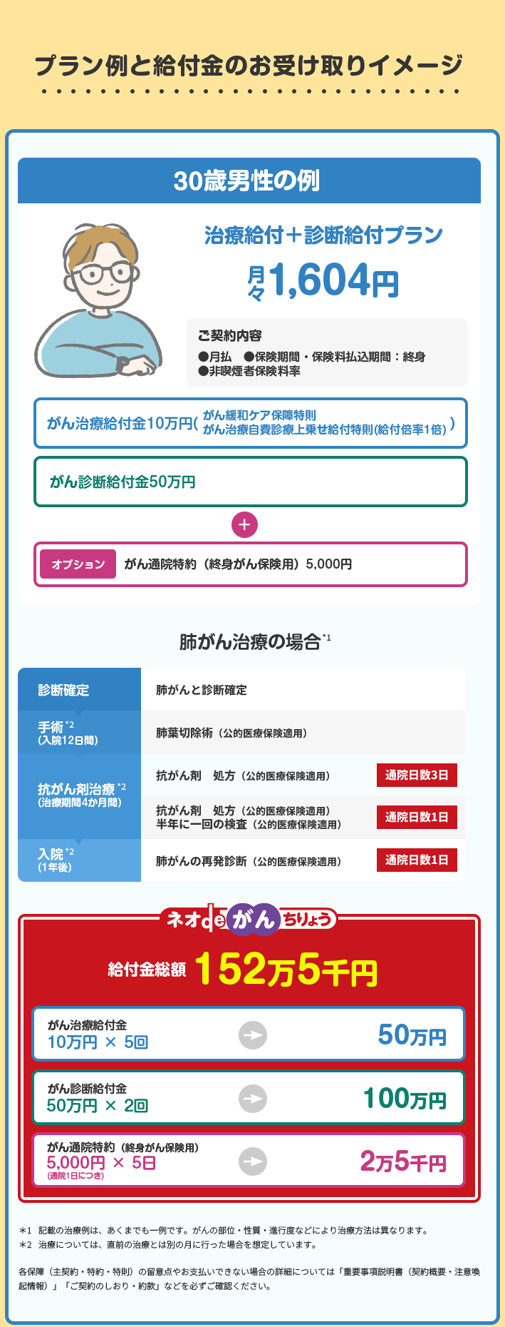 プラン例
